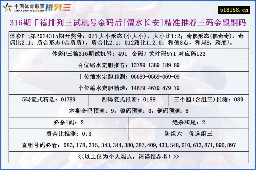 316期千禧排列三试机号金码后[渭水长安]精准推荐三码金银铜码