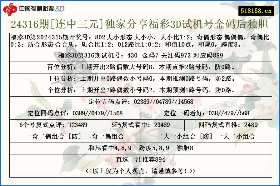 24316期[连中三元]独家分享福彩3D试机号金码后独胆