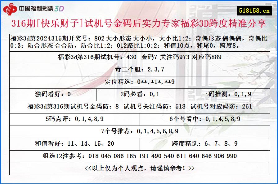 316期[快乐财子]试机号金码后实力专家福彩3D跨度精准分享