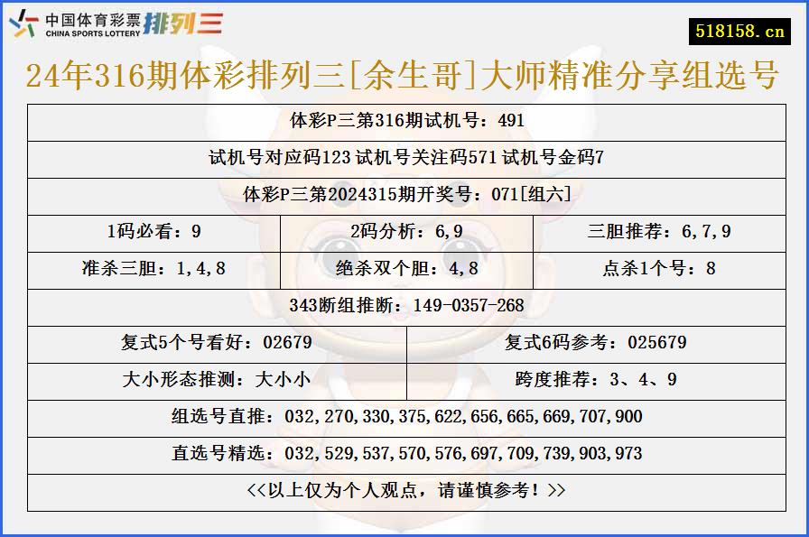 24年316期体彩排列三[余生哥]大师精准分享组选号