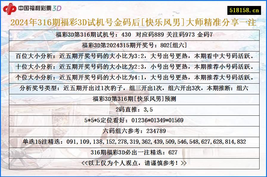 2024年316期福彩3D试机号金码后[快乐风男]大师精准分享一注