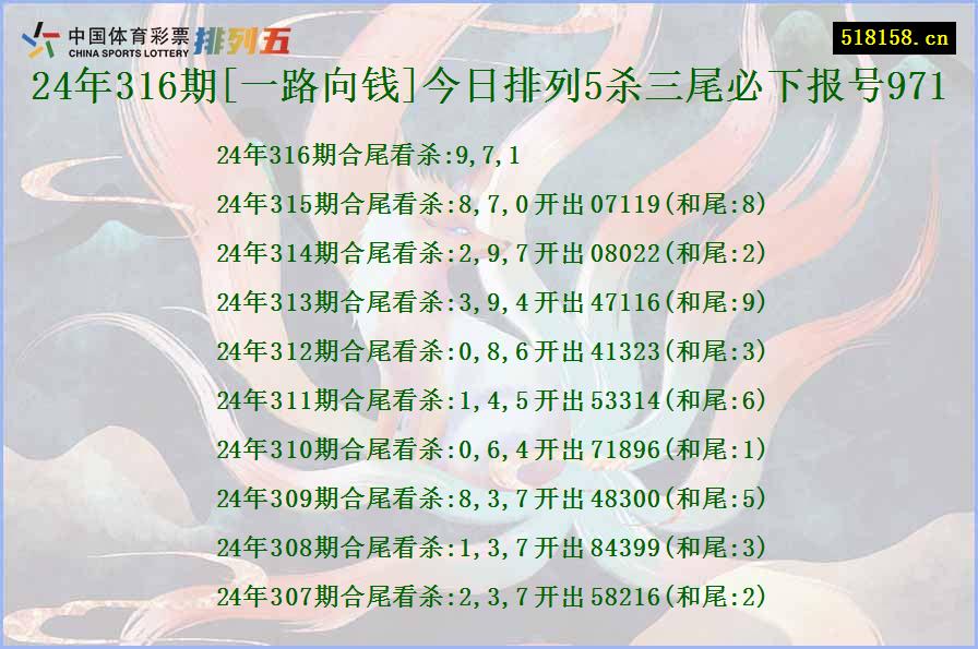 24年316期[一路向钱]今日排列5杀三尾必下报号971