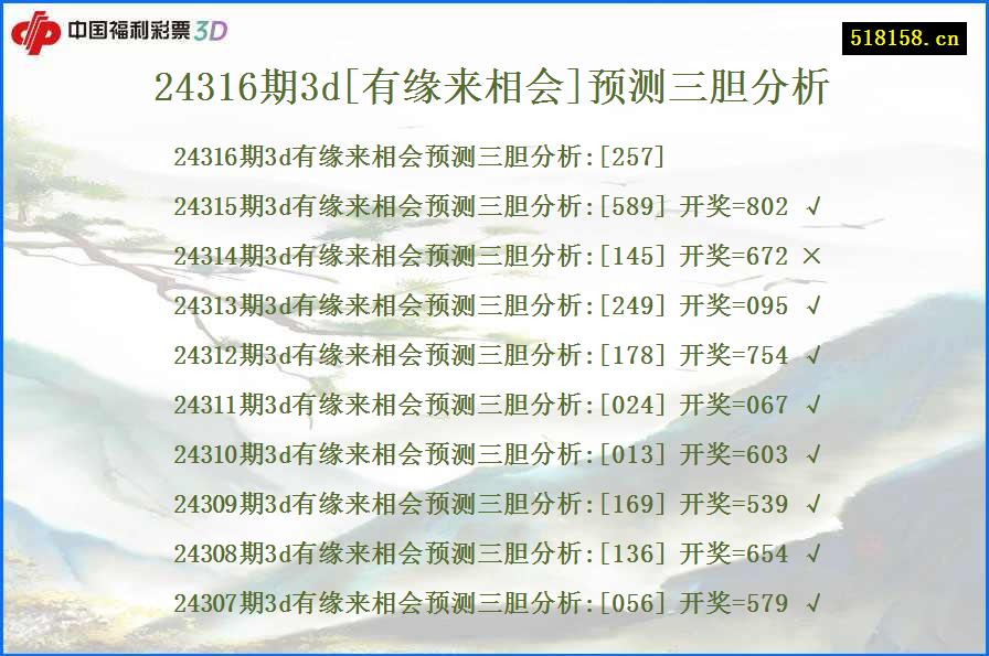 24316期3d[有缘来相会]预测三胆分析