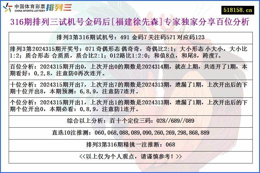 316期排列三试机号金码后[福建徐先森]专家独家分享百位分析