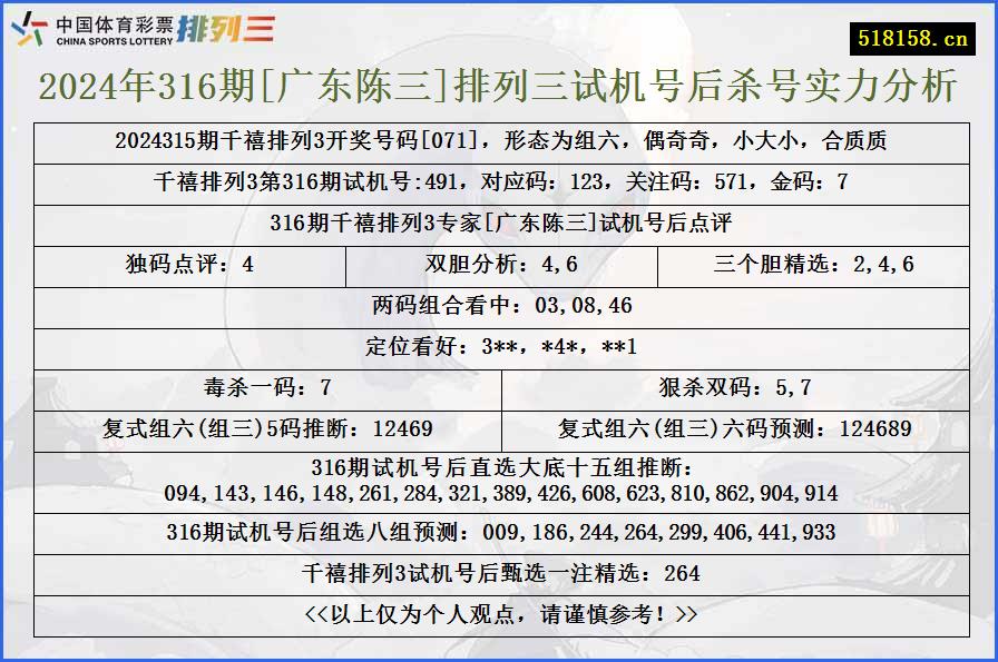 2024年316期[广东陈三]排列三试机号后杀号实力分析