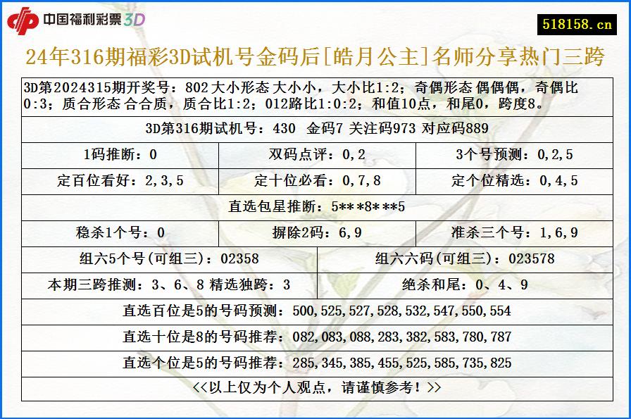 24年316期福彩3D试机号金码后[皓月公主]名师分享热门三跨