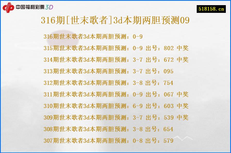 316期[世末歌者]3d本期两胆预测09