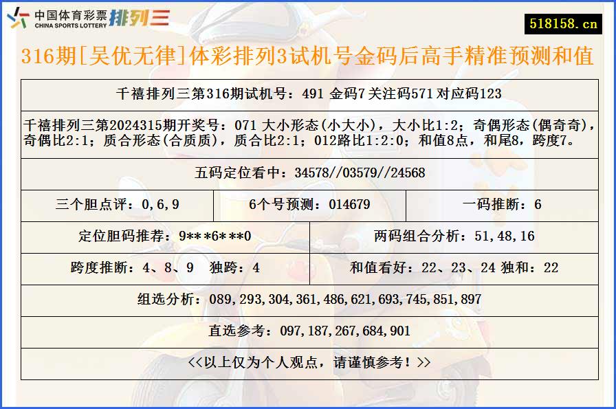 316期[吴优无律]体彩排列3试机号金码后高手精准预测和值