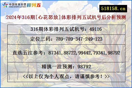 2024年316期[心花怒放]体彩排列五试机号后分析预测