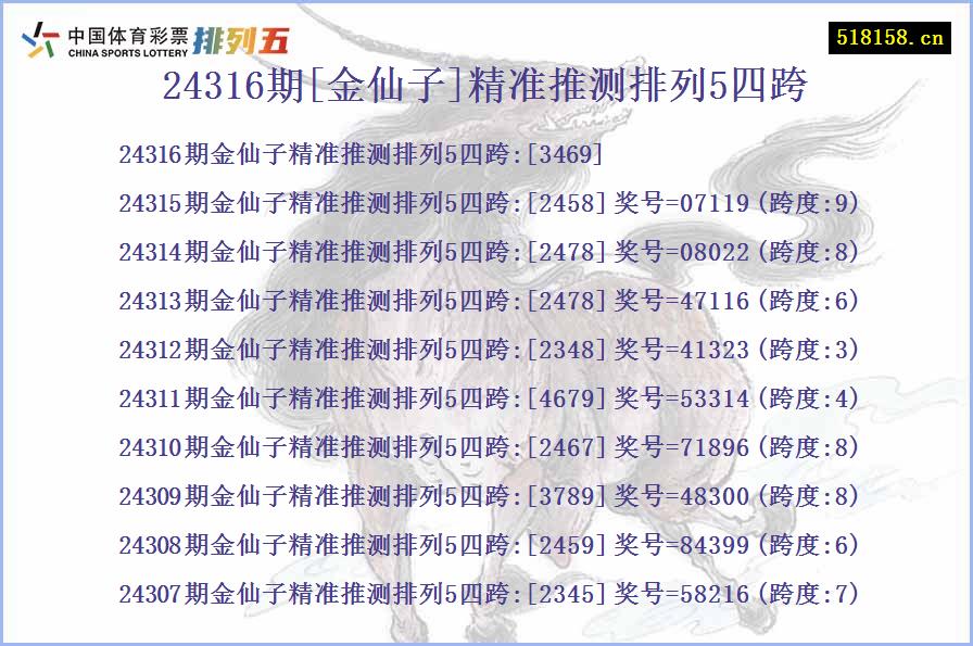 24316期[金仙子]精准推测排列5四跨