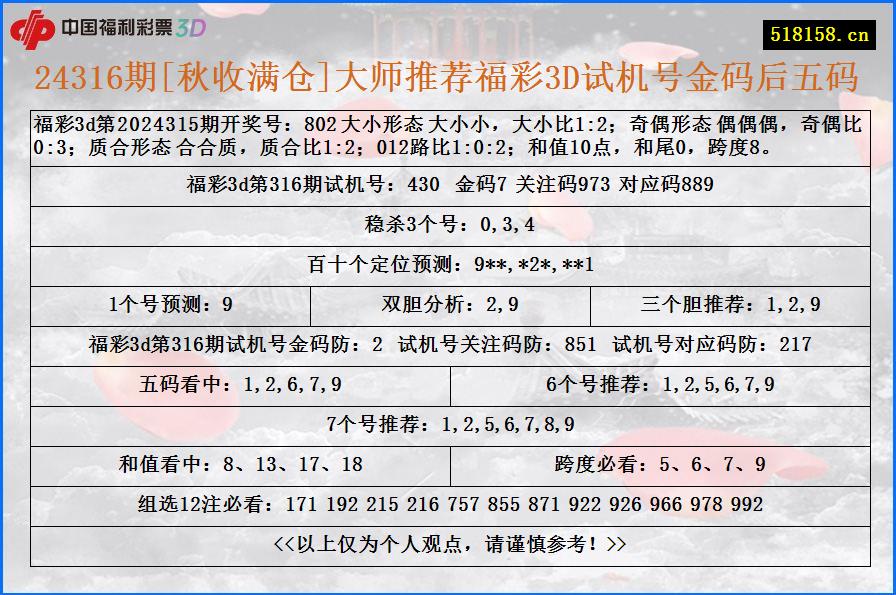 24316期[秋收满仓]大师推荐福彩3D试机号金码后五码