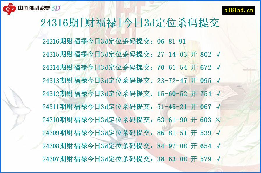 24316期[财福禄]今日3d定位杀码提交