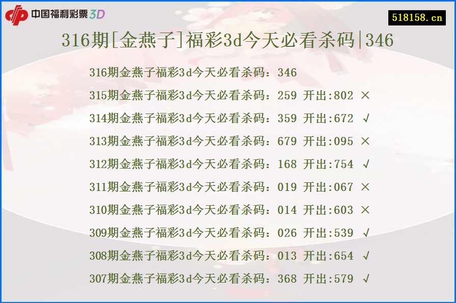 316期[金燕子]福彩3d今天必看杀码|346