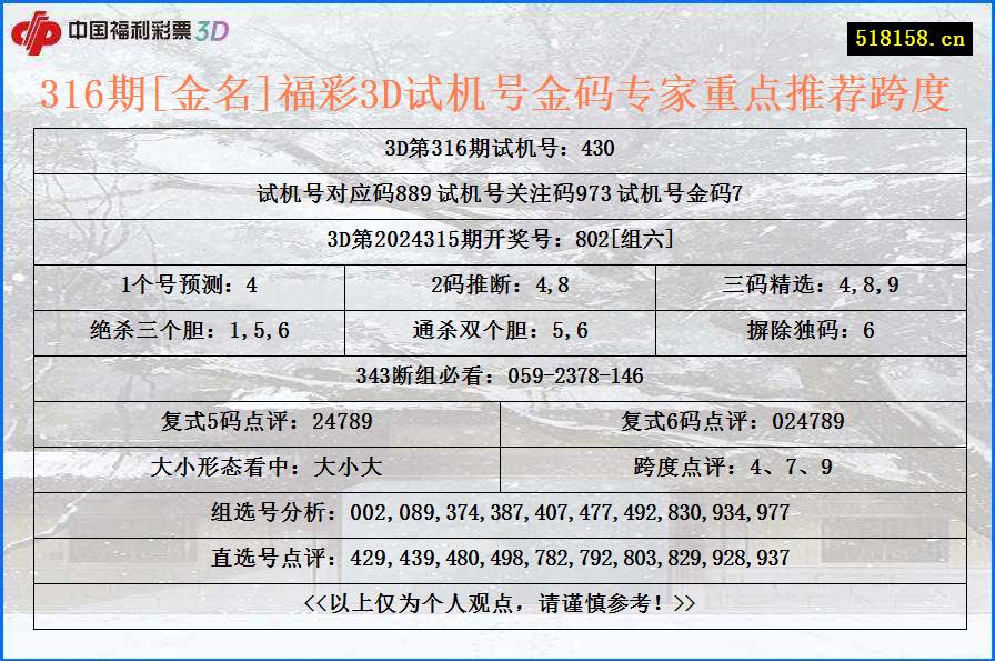 316期[金名]福彩3D试机号金码专家重点推荐跨度