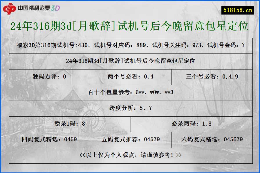 24年316期3d[月歌辞]试机号后今晚留意包星定位