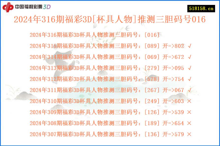 2024年316期福彩3D[杯具人物]推测三胆码号016