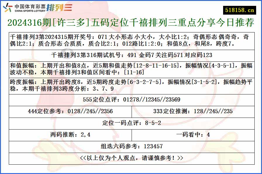 2024316期[许三多]五码定位千禧排列三重点分享今日推荐