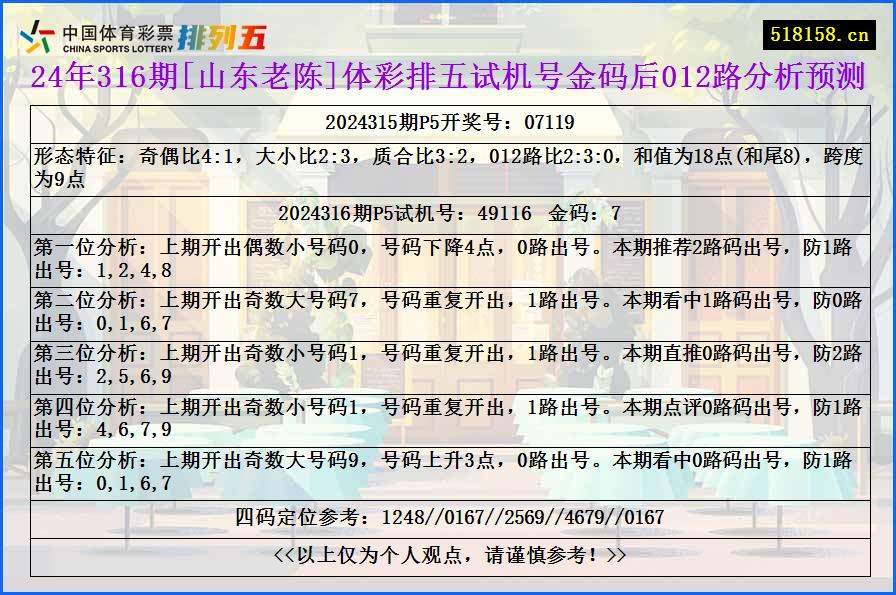 24年316期[山东老陈]体彩排五试机号金码后012路分析预测