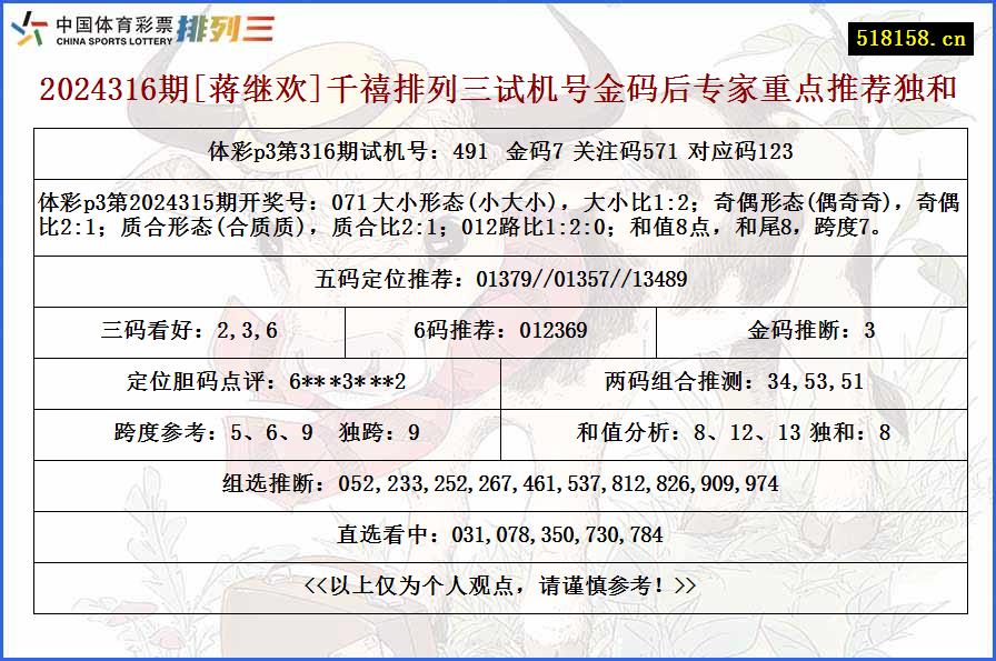 2024316期[蒋继欢]千禧排列三试机号金码后专家重点推荐独和