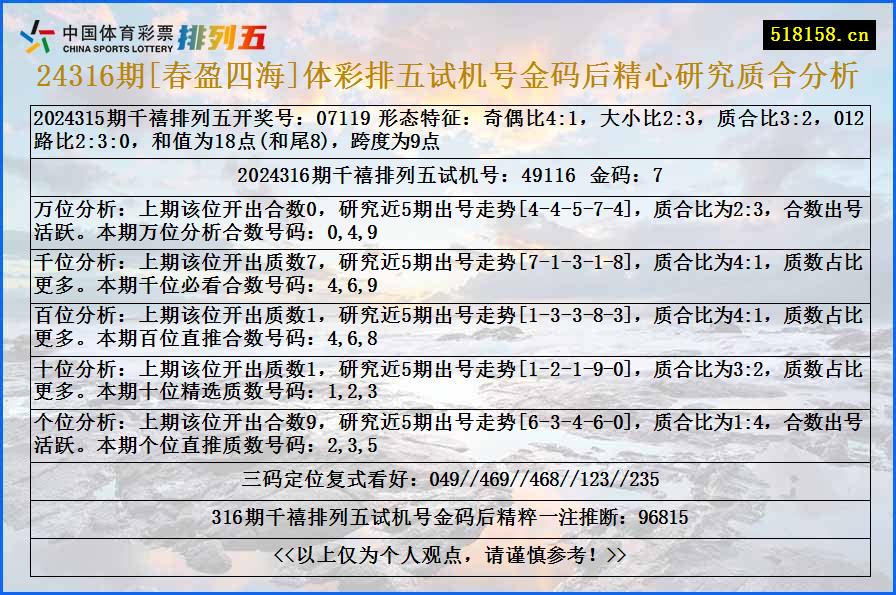 24316期[春盈四海]体彩排五试机号金码后精心研究质合分析