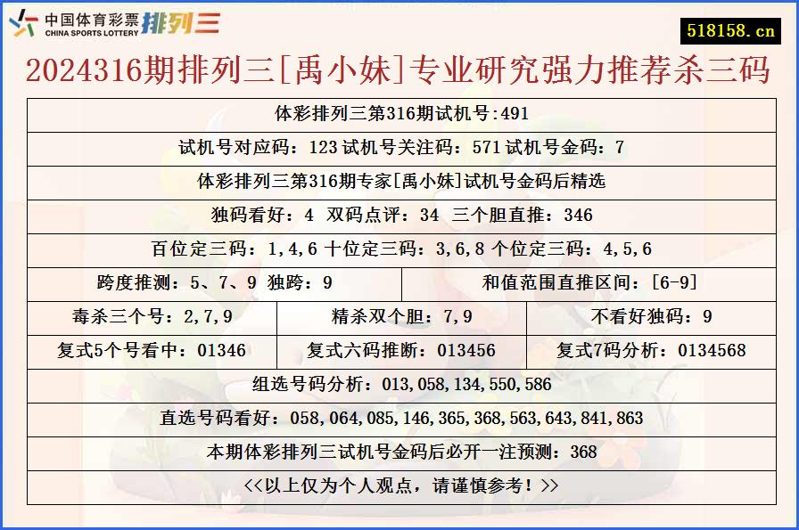 2024316期排列三[禹小妹]专业研究强力推荐杀三码