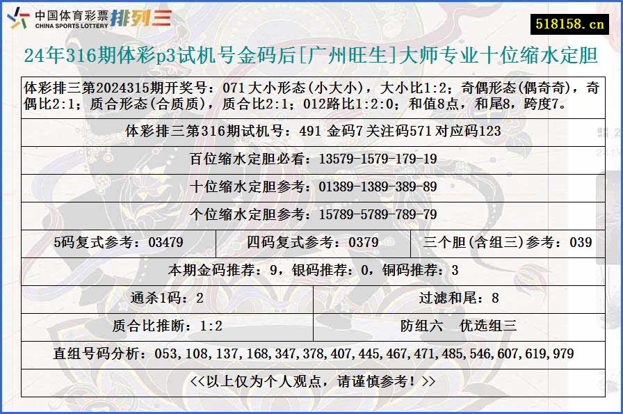 24年316期体彩p3试机号金码后[广州旺生]大师专业十位缩水定胆