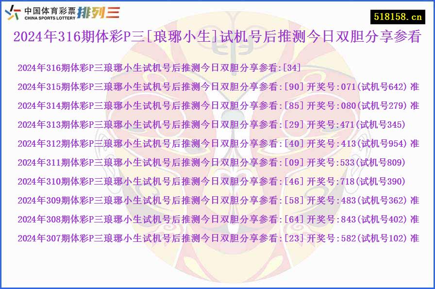 2024年316期体彩P三[琅琊小生]试机号后推测今日双胆分享参看