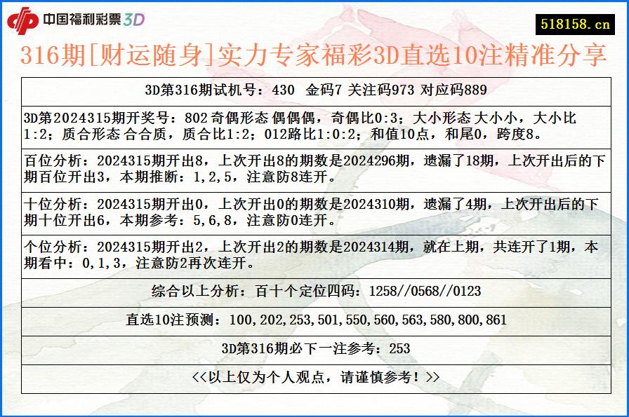 316期[财运随身]实力专家福彩3D直选10注精准分享