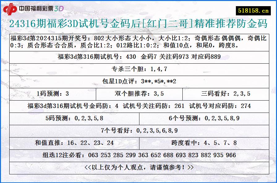 24316期福彩3D试机号金码后[红门二哥]精准推荐防金码