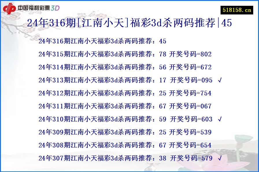 24年316期[江南小天]福彩3d杀两码推荐|45