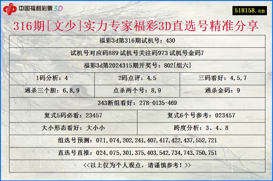 316期[文少]实力专家福彩3D直选号精准分享