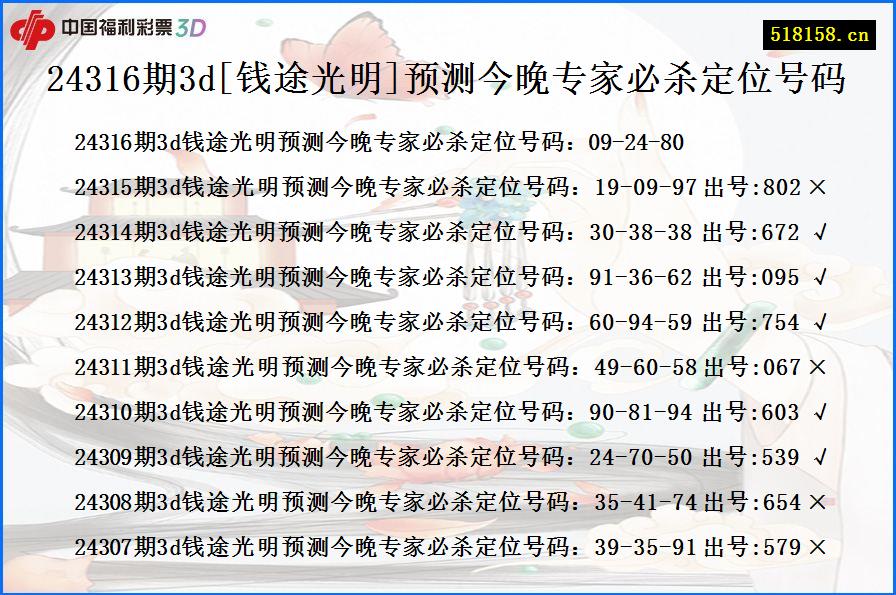 24316期3d[钱途光明]预测今晚专家必杀定位号码