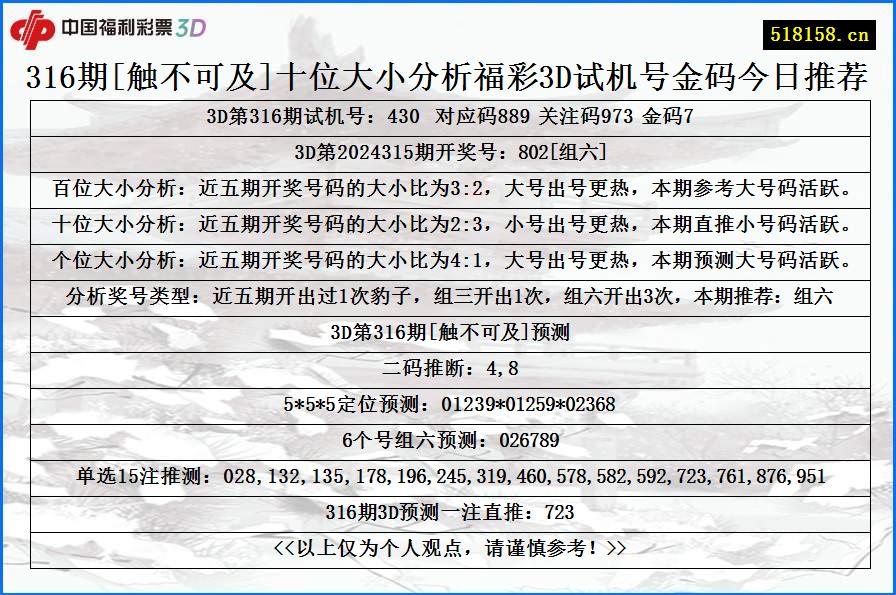 316期[触不可及]十位大小分析福彩3D试机号金码今日推荐