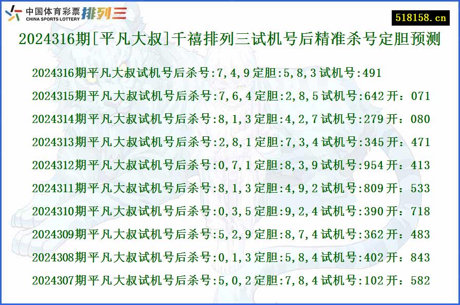 2024316期[平凡大叔]千禧排列三试机号后精准杀号定胆预测