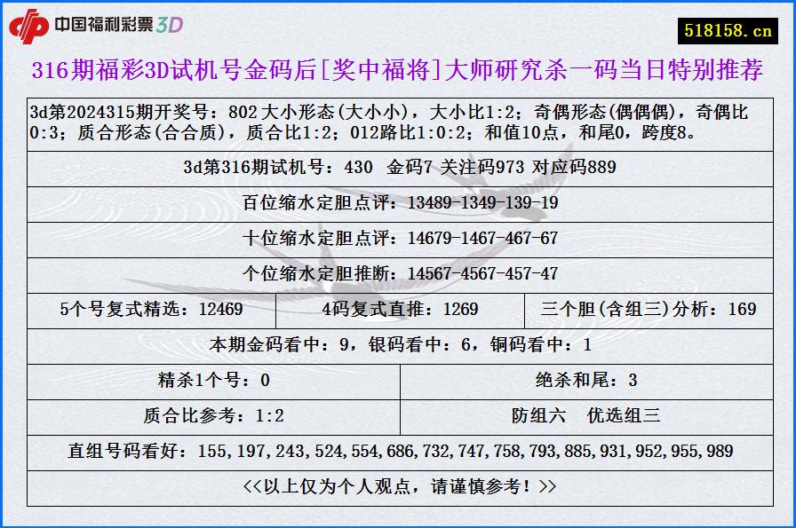 316期福彩3D试机号金码后[奖中福将]大师研究杀一码当日特别推荐