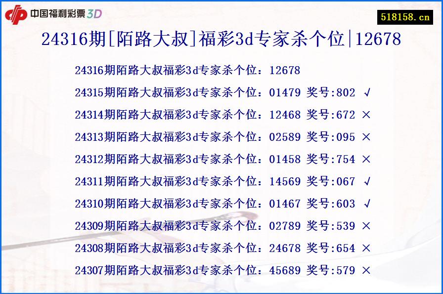 24316期[陌路大叔]福彩3d专家杀个位|12678