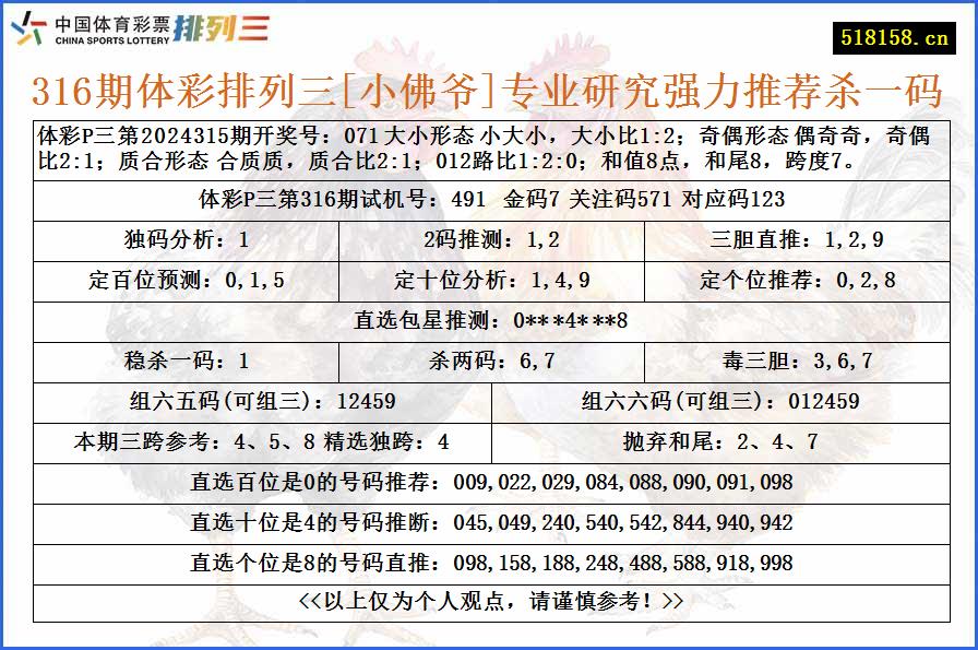 316期体彩排列三[小佛爷]专业研究强力推荐杀一码