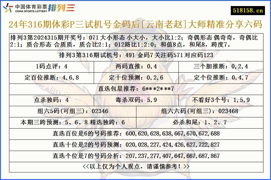 24年316期体彩P三试机号金码后[云南老赵]大师精准分享六码