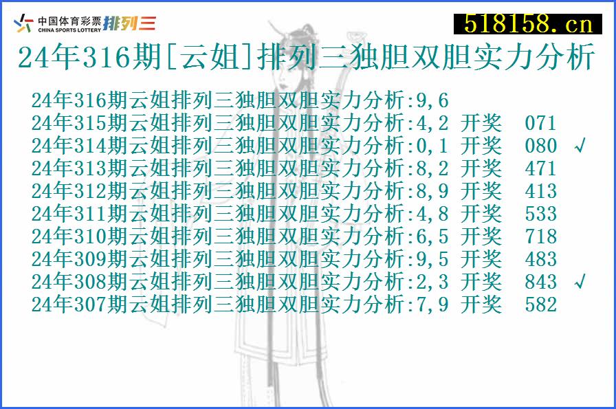 24年316期[云姐]排列三独胆双胆实力分析