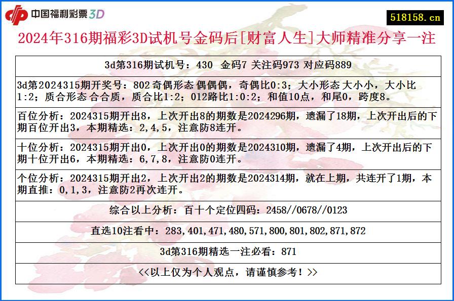 2024年316期福彩3D试机号金码后[财富人生]大师精准分享一注