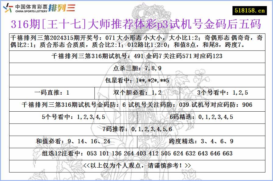 316期[王十七]大师推荐体彩p3试机号金码后五码