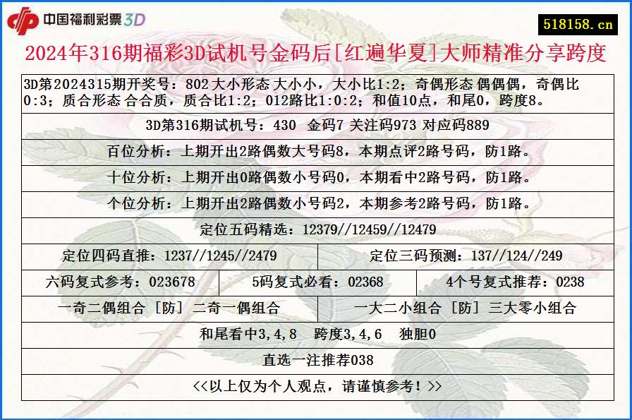 2024年316期福彩3D试机号金码后[红遍华夏]大师精准分享跨度