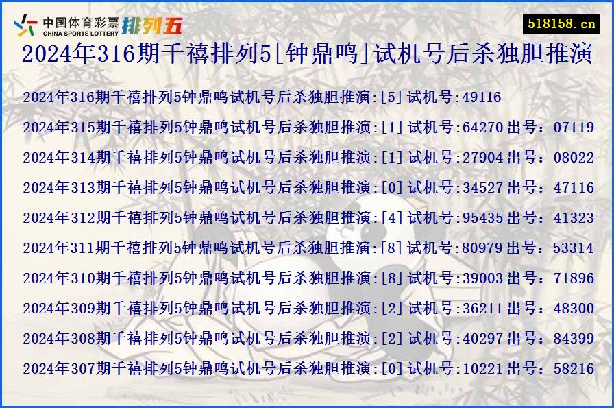 2024年316期千禧排列5[钟鼎鸣]试机号后杀独胆推演