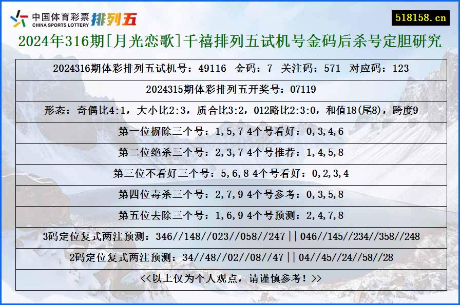 2024年316期[月光恋歌]千禧排列五试机号金码后杀号定胆研究