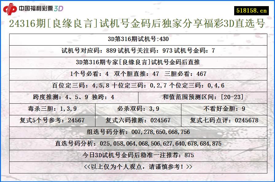 24316期[良缘良言]试机号金码后独家分享福彩3D直选号