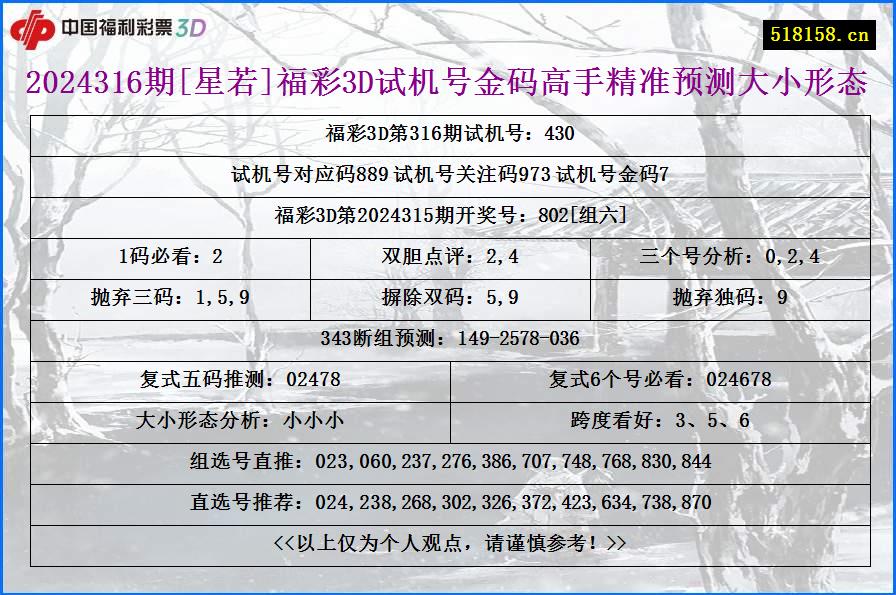 2024316期[星若]福彩3D试机号金码高手精准预测大小形态