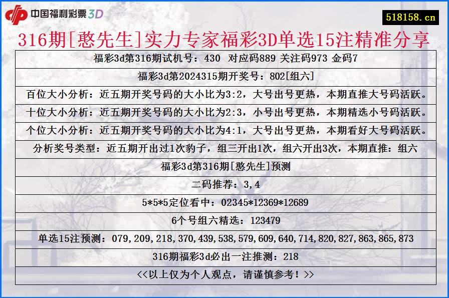 316期[憨先生]实力专家福彩3D单选15注精准分享