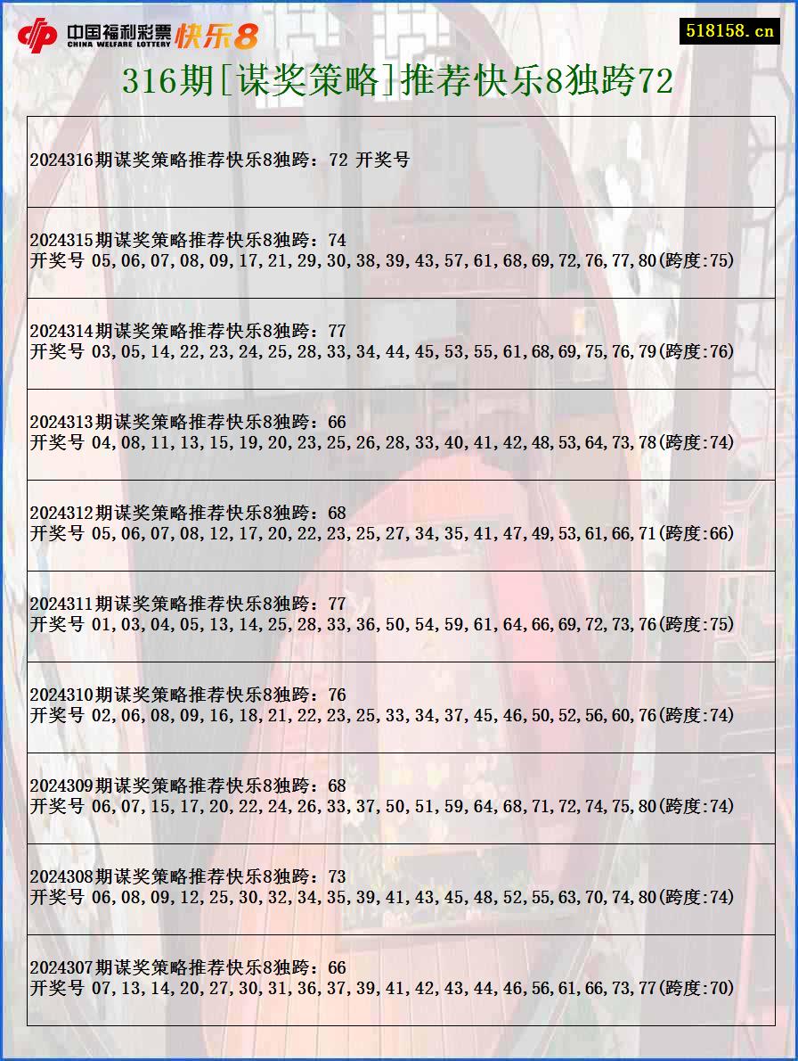 316期[谋奖策略]推荐快乐8独跨72