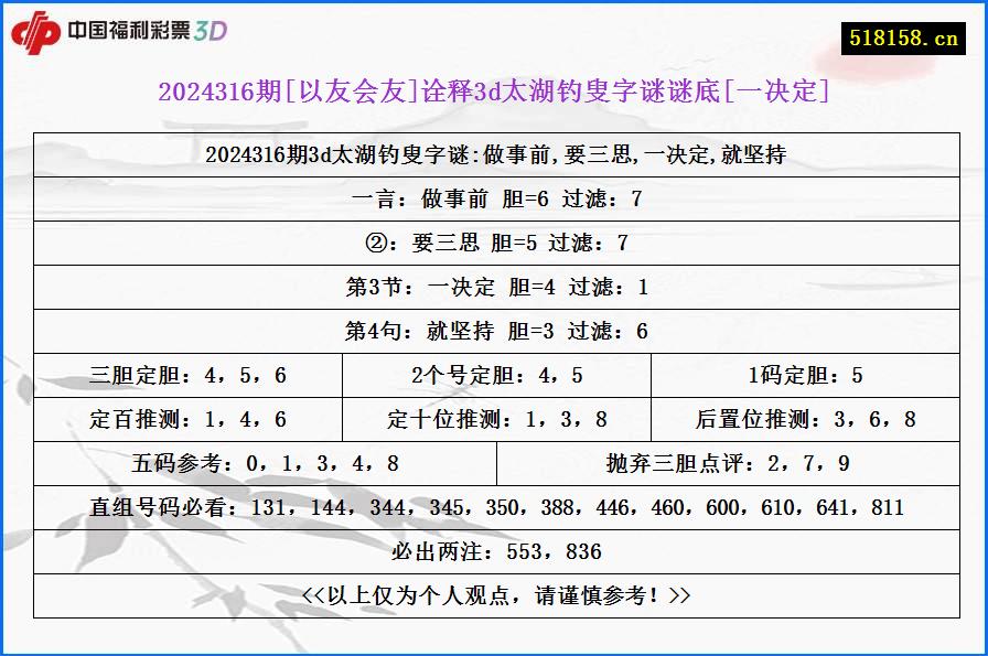 2024316期[以友会友]诠释3d太湖钓叟字谜谜底[一决定]