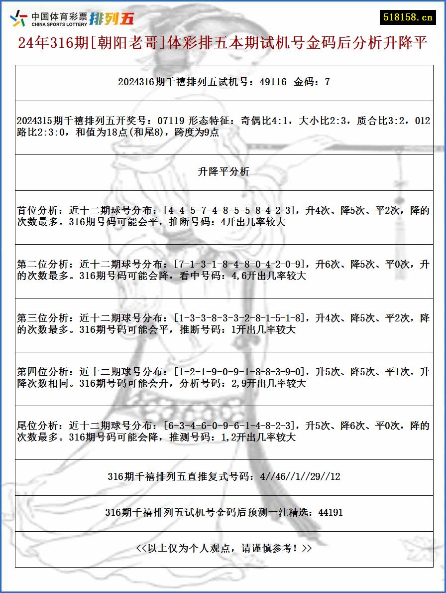 24年316期[朝阳老哥]体彩排五本期试机号金码后分析升降平